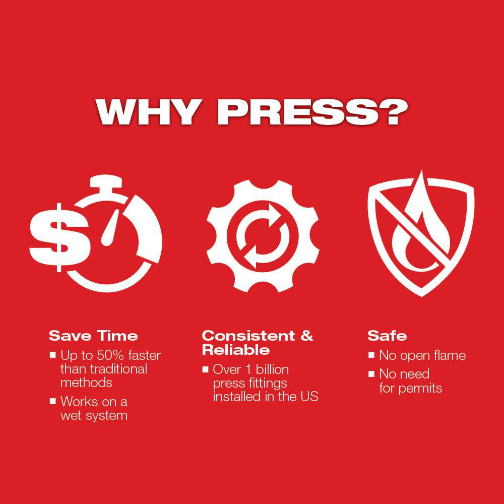 Dispositif de presse Milwaukee M18 FORCE LOGIC doté de ONE-KEY et 1/2