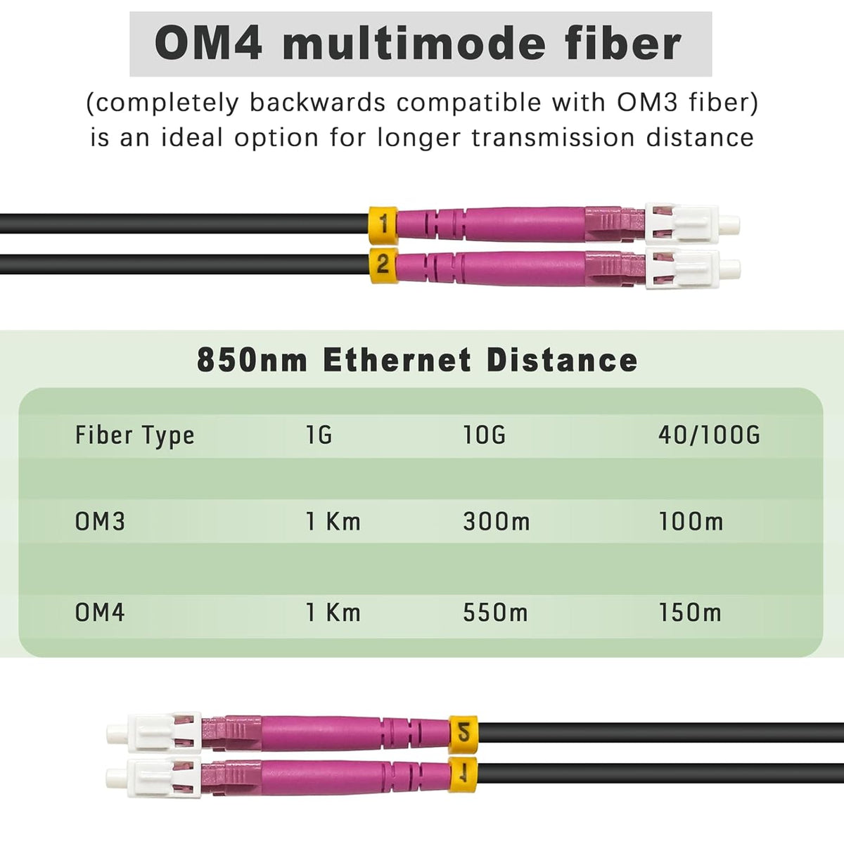 Câble de brassage fibre optique multimode duplex blindé OM4 LC-LC, 150 m (500 pi), diamètre extérieur 5 mm, en TPU industriel, 40G/100G 50/125 Gbit/s, doté de kit d'œillet de traction installé à une extrémité.