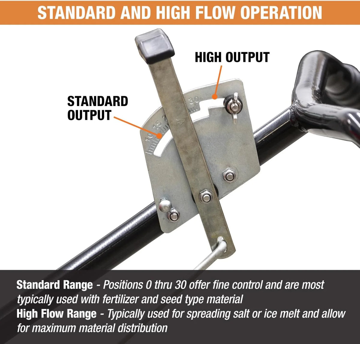 Épandeur à pousser multifonctionnel, capacité de 45 kg, outil polyvalent destiné à semences de gazon, sel, dégivrant, engrais et semences