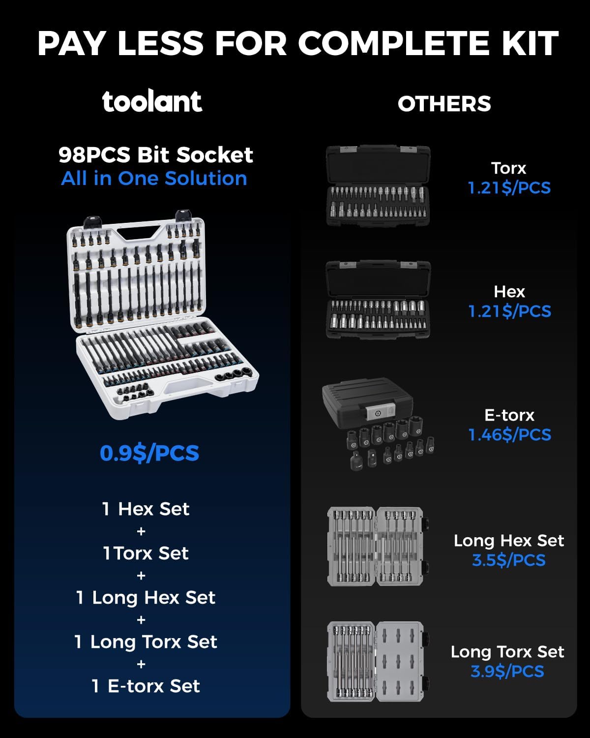 Ensemble de 98 douilles Toolant Master Allen et Torx, embouts hexagonaux/Torx/E-Torx, entraînements 1/4", 3/8" et 1/2", acier allié S2, 2 pièces destiné à les dimensions critiques