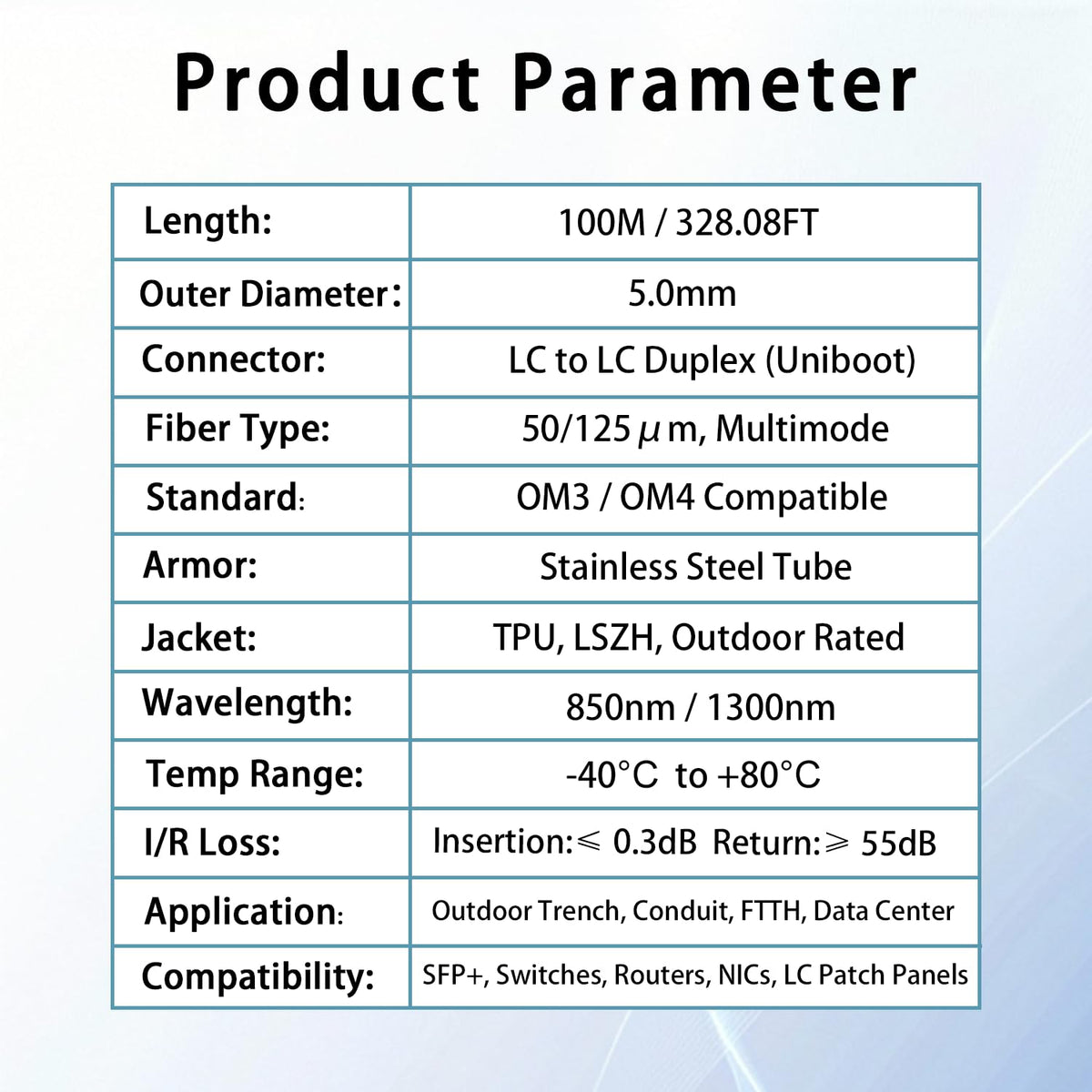 Câble pour brassage fibre optique blindé extérieur 100 m / 328 pi OM3/OM4 LC à LC, multimode duplex 50/125 µm, 10 Gb/40 Gb/100 Gb, gaine TPU industrielle, enfouissement direct, Uniboot, diamètre extérieur MMF 5 mm, kit d'œillet de traction installé