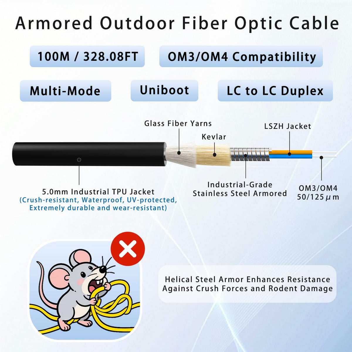 Câble pour brassage fibre optique blindé extérieur 100 m / 328 pi OM3/OM4 LC à LC, multimode duplex 50/125 µm, 10 Gb/40 Gb/100 Gb, gaine TPU industrielle, enfouissement direct, Uniboot, diamètre extérieur MMF 5 mm, kit d'œillet de traction installé