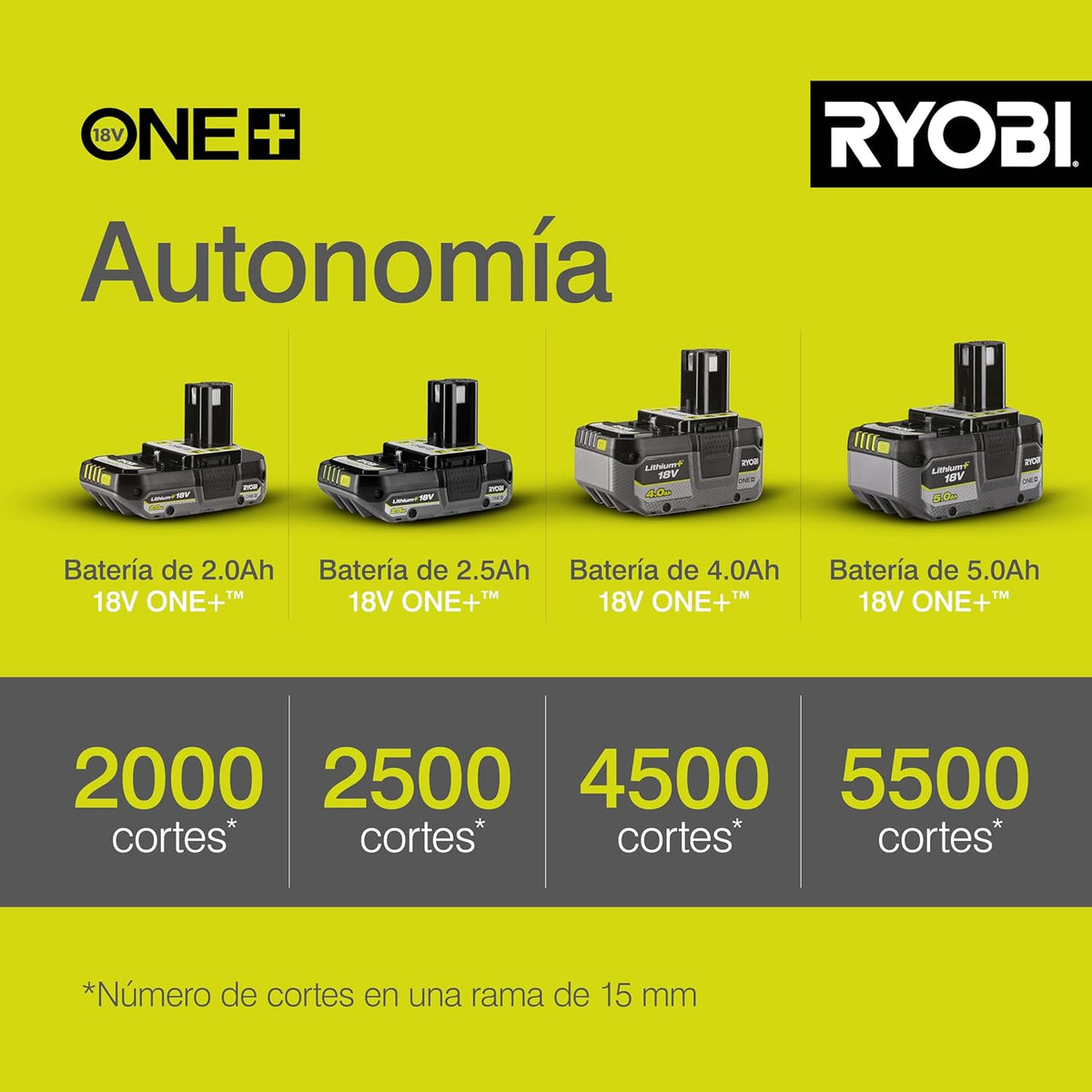 Sécateur sans fil Ryobi RY18SCA-0 18V ONE+ (outil seul), noir – sélection pratique