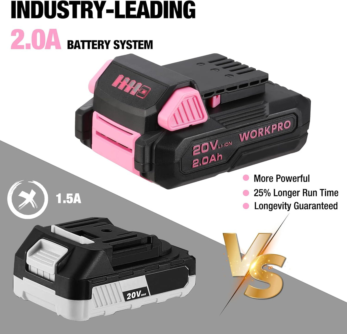 Perceuse-visseuse sans fil WORKPRO 20V rose et coffret d'outils pratiques pour la maison, kit de 141 pièces pour le bricolage et l'entretien de la maison, batterie Li-ion 2,0 Ah, chargeur rapide 1 heure et coffret à outils inclus - Ruban rose