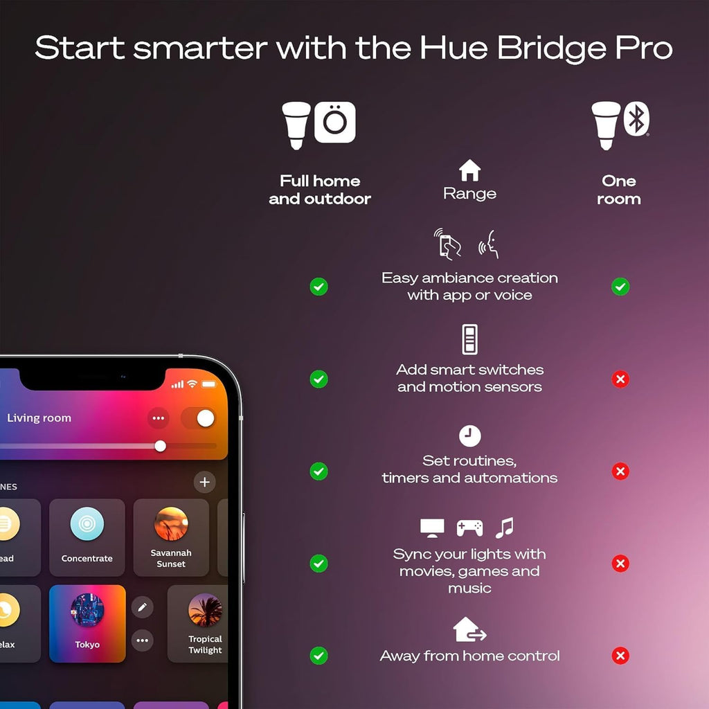 Ensemble de démarrage Philips Hue : Bridge Pro + 4 ampoules connectées A19 E26, blanc et couleur, intensité réglable, hub d'éclairage intelligent, compatible doté de Apple Home, Alexa, Google et Samsung SmartThings