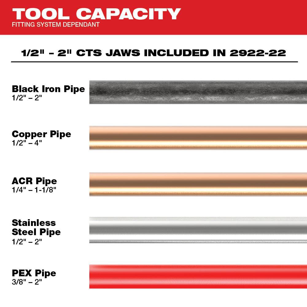 Dispositif de presse Milwaukee M18 FORCE LOGIC doté de ONE-KEY et 1/2