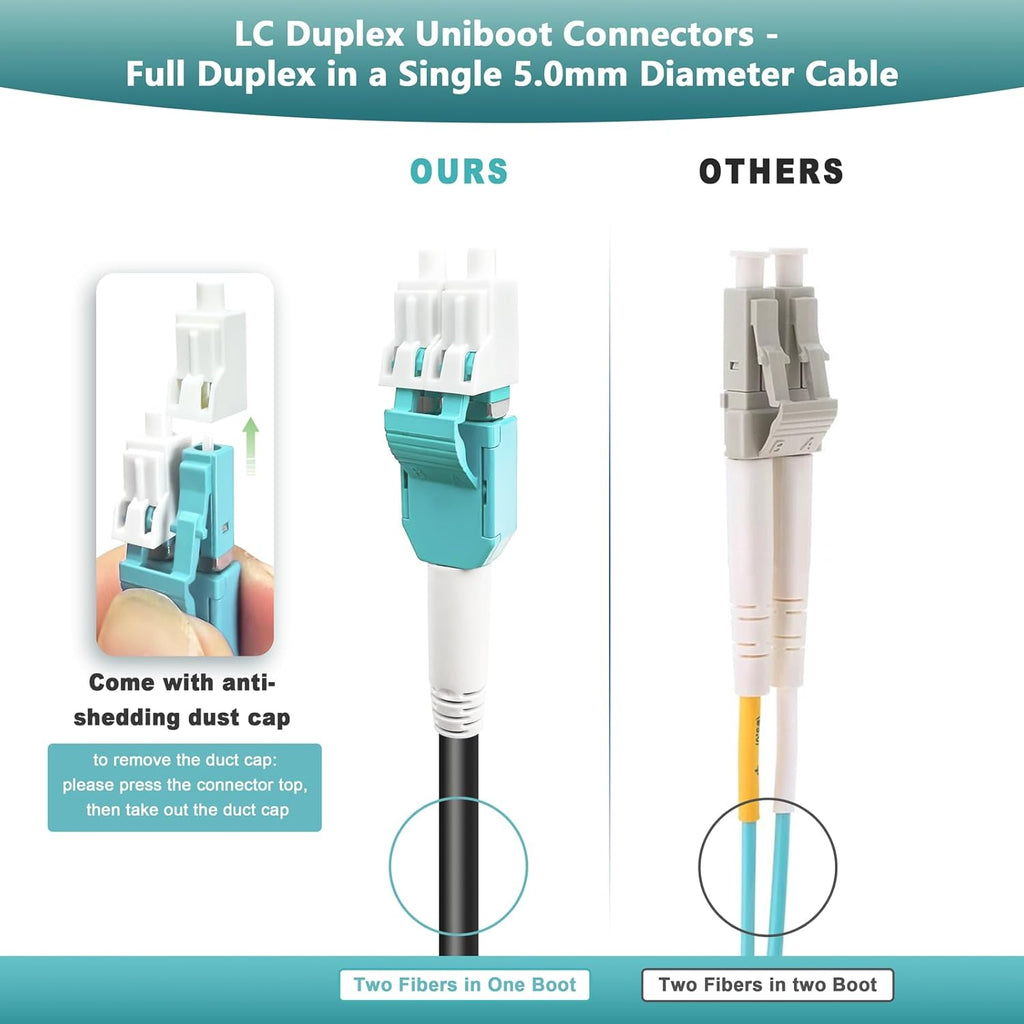 Câble de brassage fibre optique multimode duplex blindé OM3 LC-LC, 150 m (500 pi), diamètre extérieur 5 mm, en TPU industriel, 10 Gb/s, 50/125 MHz, Uniboot, doté de kit d'œillet de traction installé à une extrémité.