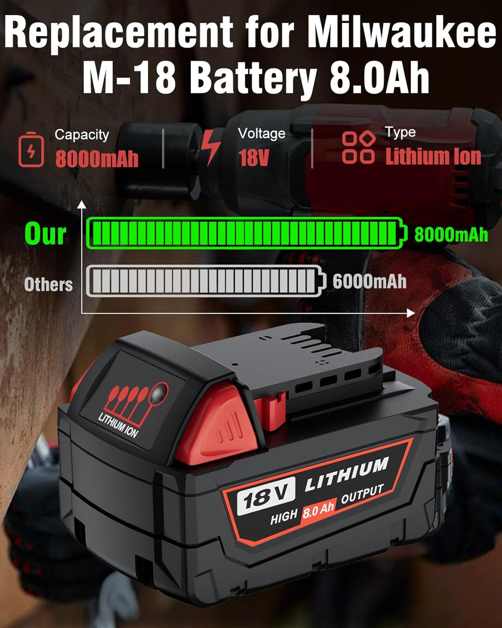 Lot de 4 batteries HOCHSTERN M-18 8,0 Ah, compatibles doté de les batteries Milwaukee 18 V 48-11-1862, 48-11-1852 et 48-11-1880. Compatibles doté de les équipements électroportatifs sans fil Milwaukee 18 volts.