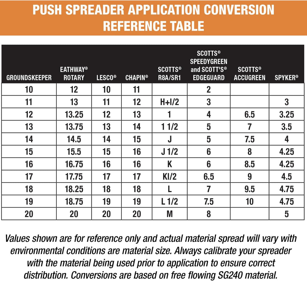 Épandeur à pousser multifonctionnel 3039632R Grounds Keeper, capacité de 45 kg, outil multi-usage destiné à semences de gazon, sel, dégivrant, engrais et semences
