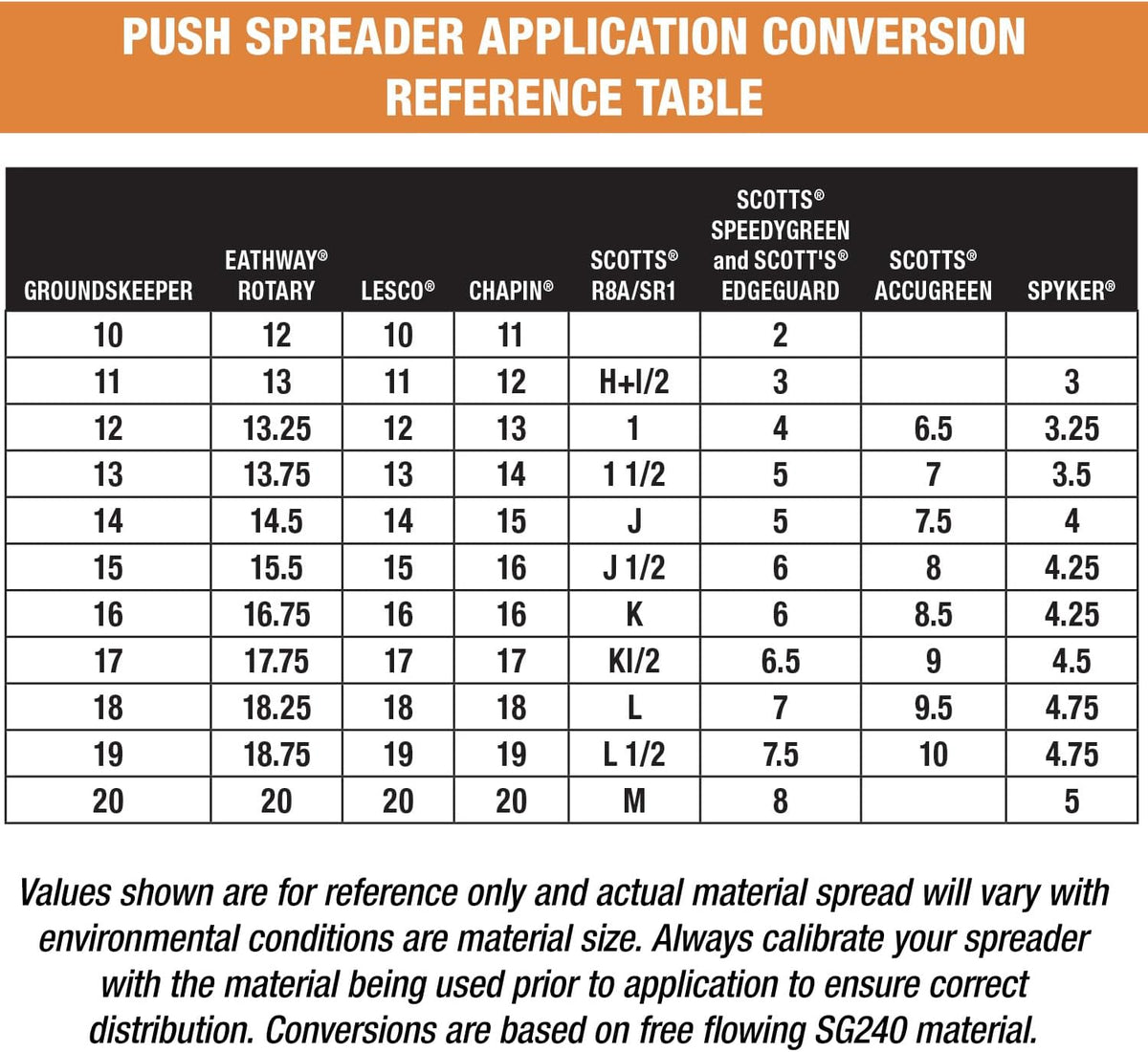 Épandeur à pousser multifonctionnel 3039632R Grounds Keeper, capacité de 45 kg, outil multi-usage destiné à semences de gazon, sel, dégivrant, engrais et semences